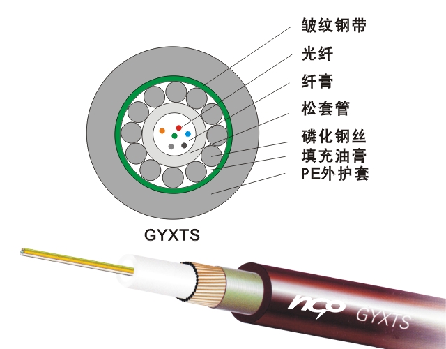 中心束管式钢丝钢带铠装光缆