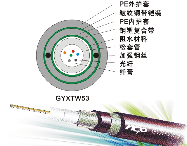 中心束管式加强铠光缆（GYXTW53）