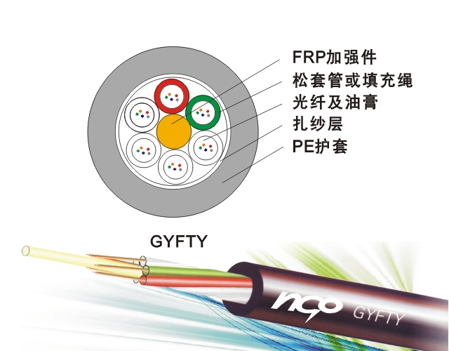 （GYFTY）非金属层绞式光缆