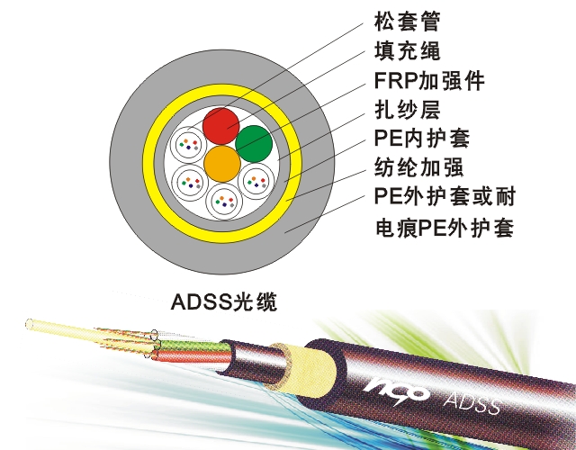 （ADSS光缆）标准全介质自承式光缆
