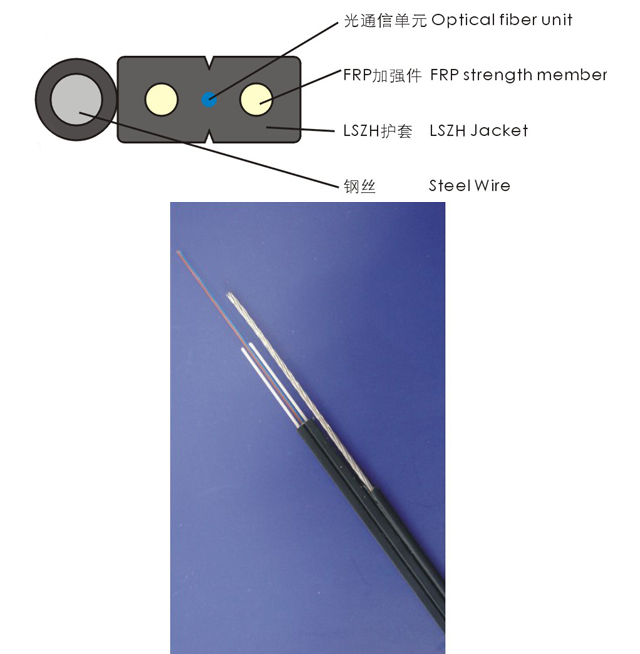 (FTTH到户光缆)皮线光缆