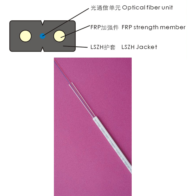 FTTH到户光缆(FTTH-II)皮线光缆