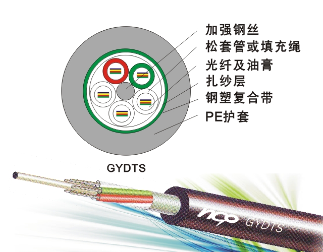 (GYDTS)标准光纤带状层绞式光缆