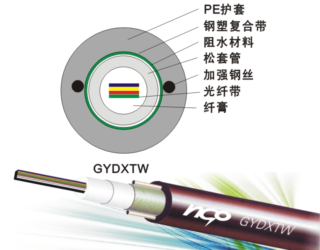 （GYDXTW）中心管式光纤带状光缆