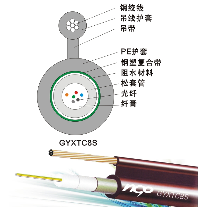 （GYXTC8S）标准8字型自承式中心管式光缆